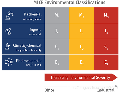 福禄克铜缆认证分析仪DSX2-5000、8000 CH，轻松解决工业以太网MICE问题