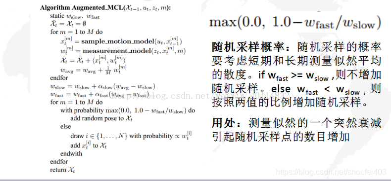 amcl算法流程