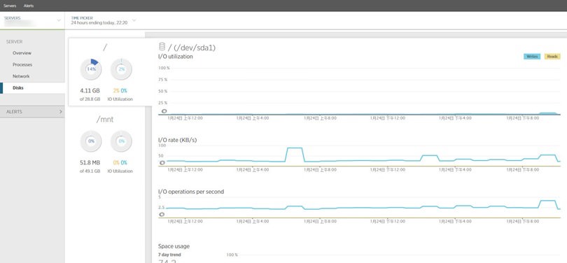 using-newrelic-server-monitor-6