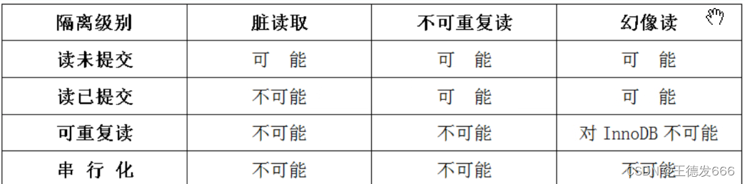 天啦撸 超级麻烦的MySQL索引和数据引擎，快拿小本本记好