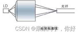 31. 自聚焦透镜设计