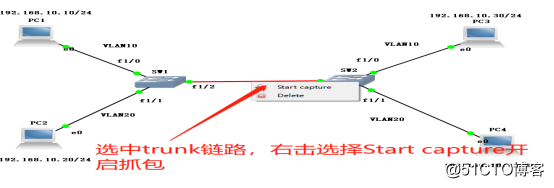 通过Trunk链路实现跨VLAN的通信