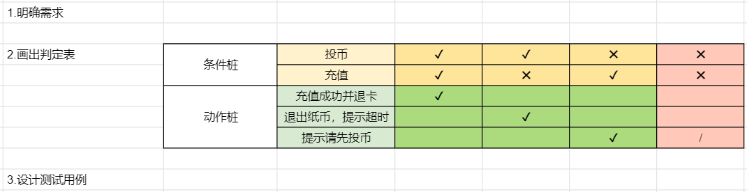 投币充值判定表