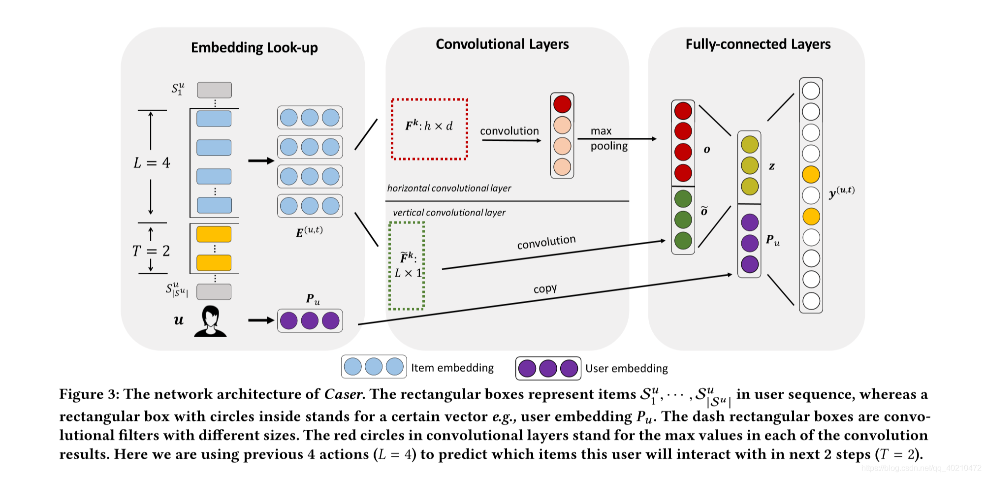 Personalized Top-N Sequential Recommendation via Convolutional Sequence ...