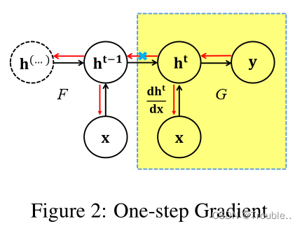 [外链图片转存失败,源站可能有防盗链机制,建议将图片保存下来直接上传(img-x7uiBXOF-1667984059350)(IS ATTENTION BETTER THAN MATRIX DECOMPOSITION.assets/image-20221106072951009.png)]