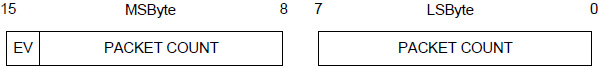 DTM_Event_Format_2