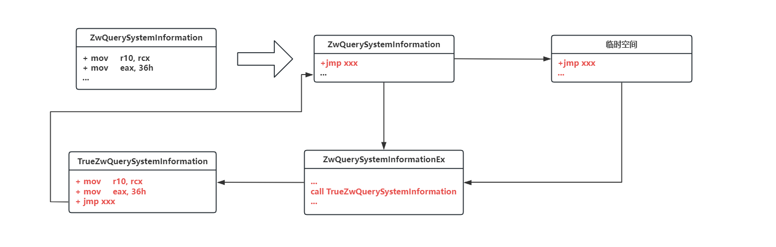 浅谈进程隐藏技术插图27 浅谈进程隐藏技术