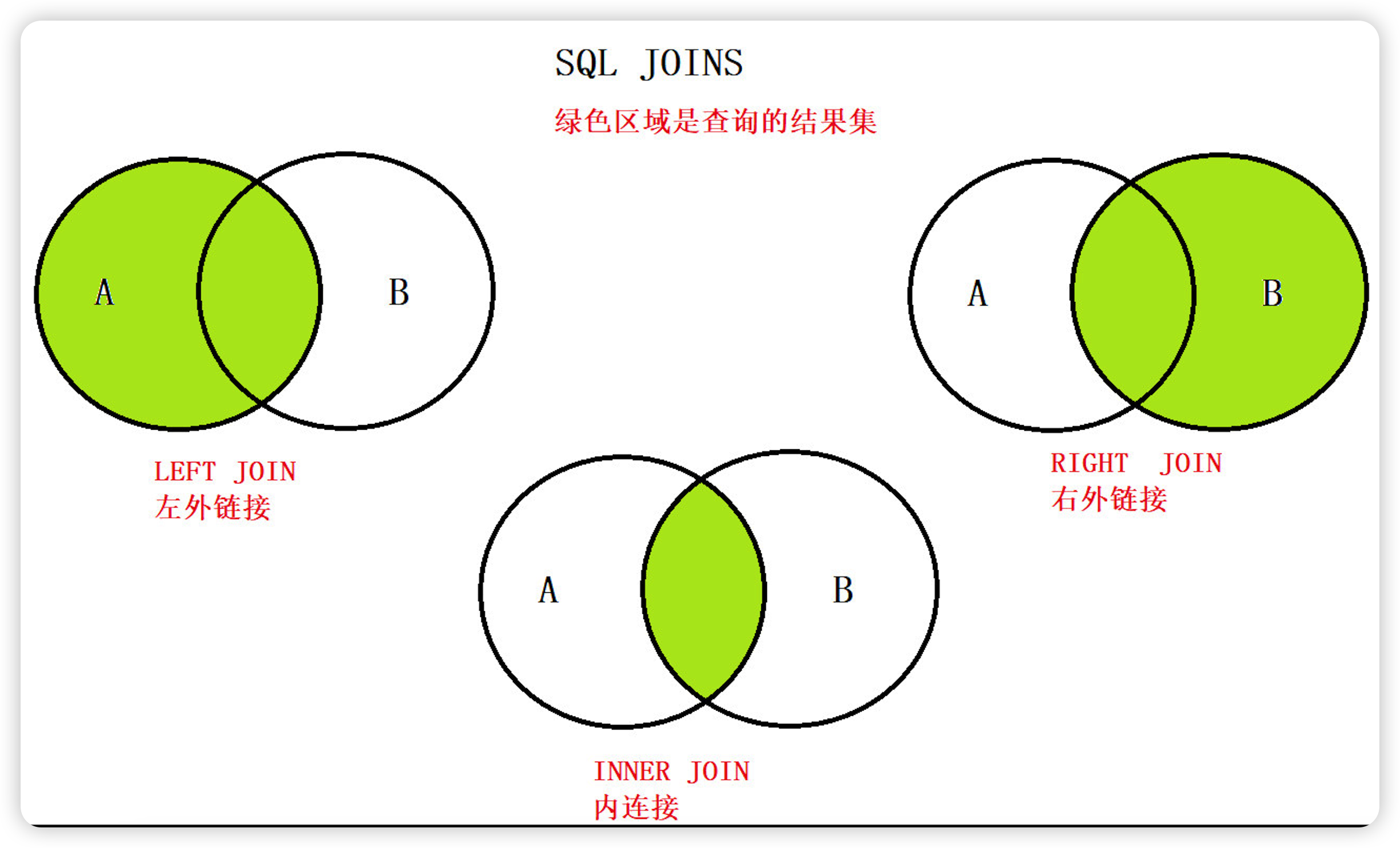 java八股文面试[数据库]——JOIN优化_java 和 数据库实现数据join操作的优缺点-CSDN博客