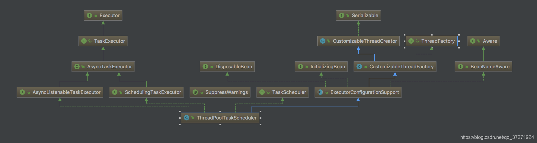 ThreadPoolTaskScheduler