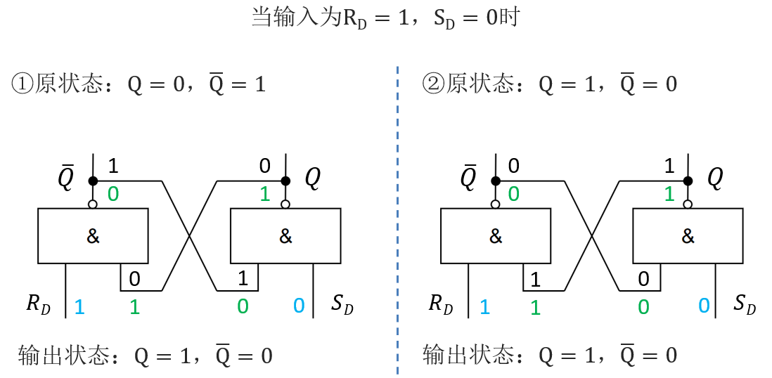 dj5 时序逻辑电路(第一节课)_触发器dj-csdn博客