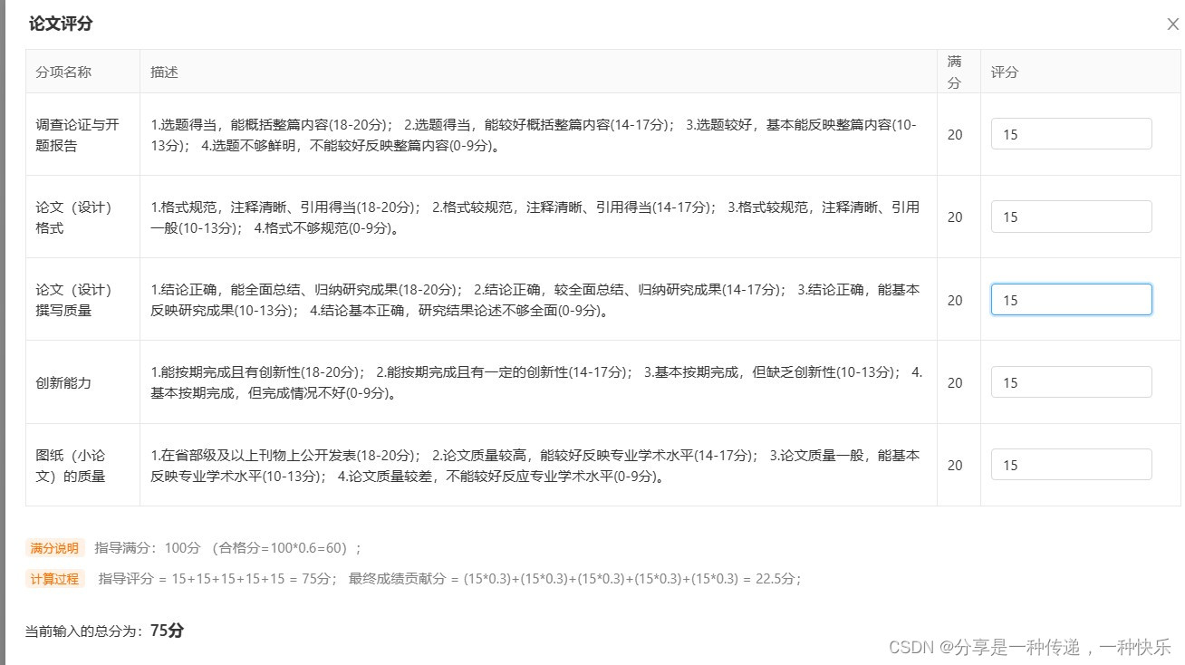 格子达毕业设计评分标准-2024年度_格子达论文评分满分多少-CSDN博客