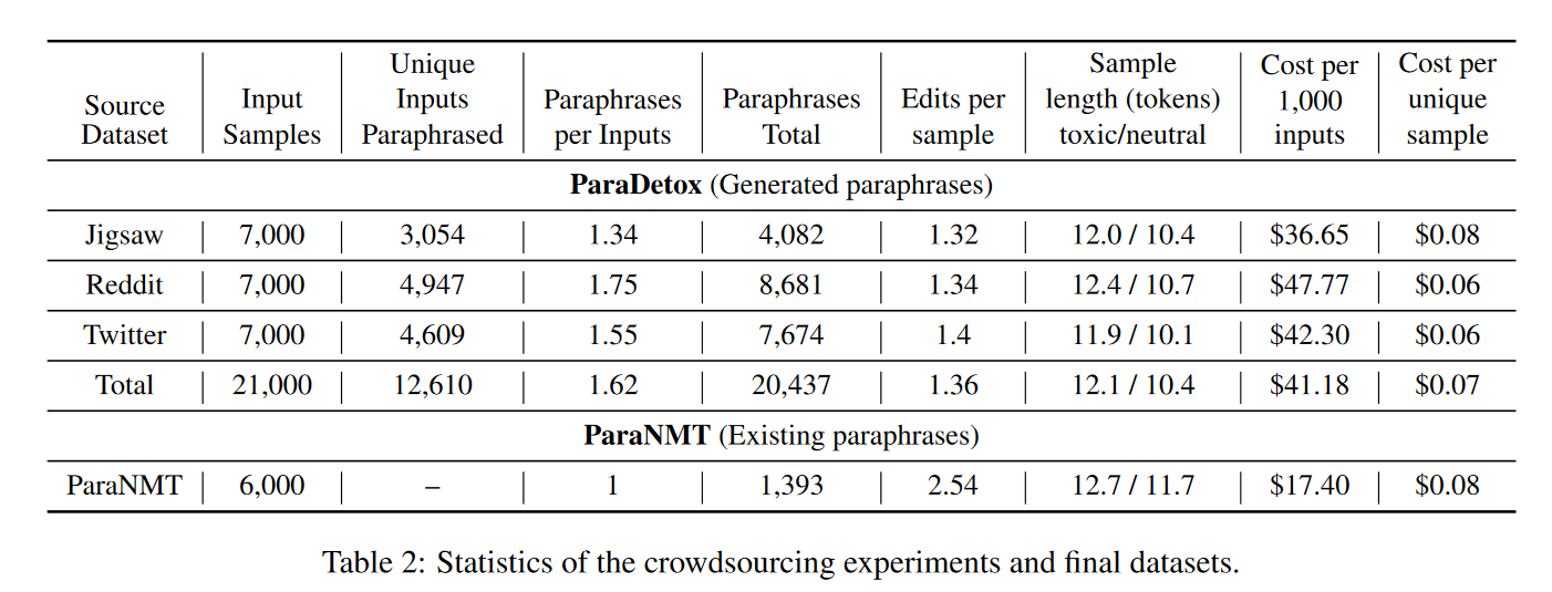 【论文笔记】ParaDetox:Detoxifification with Parallel Data_paradetox ...
