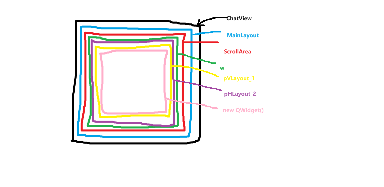 https://cdn.llfc.club/layoutpic.png
