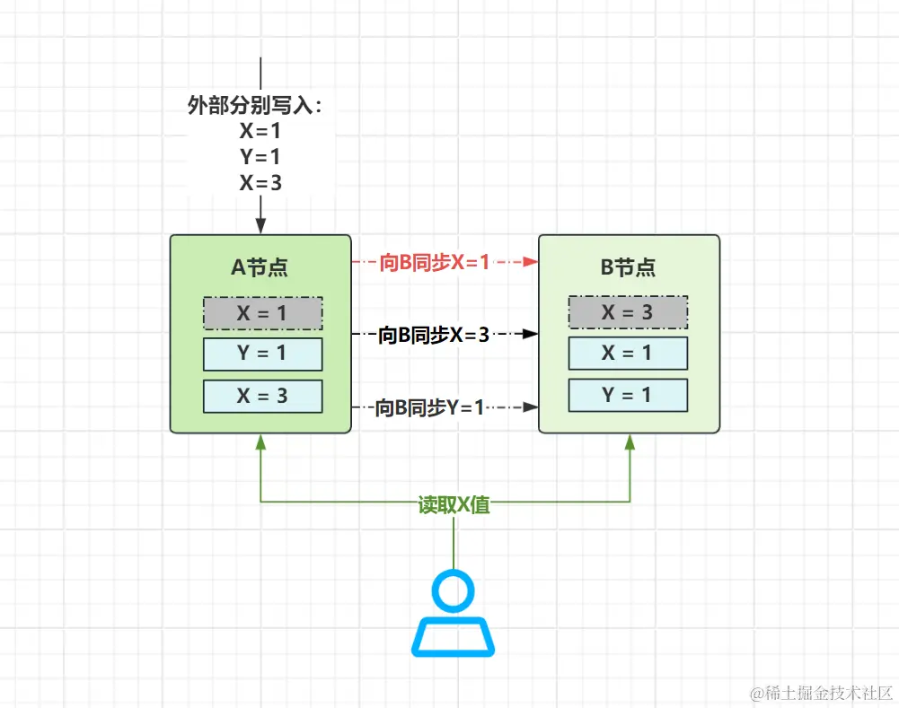 因果一致
