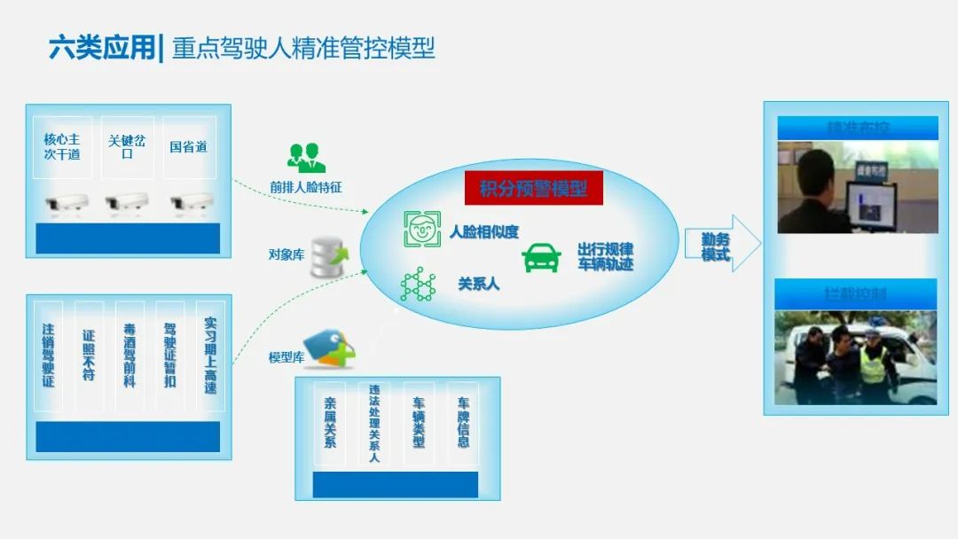智慧交通项目方案PPT(122页)_智慧交通项目建设方案ppt-CSDN博客