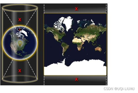 等角圆柱形地图投影法:墨卡托与WebMercator-CSDN博客