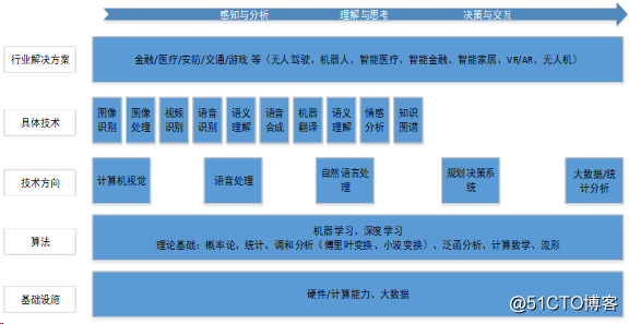 人工智能概述