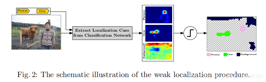 种子生成过程示意图