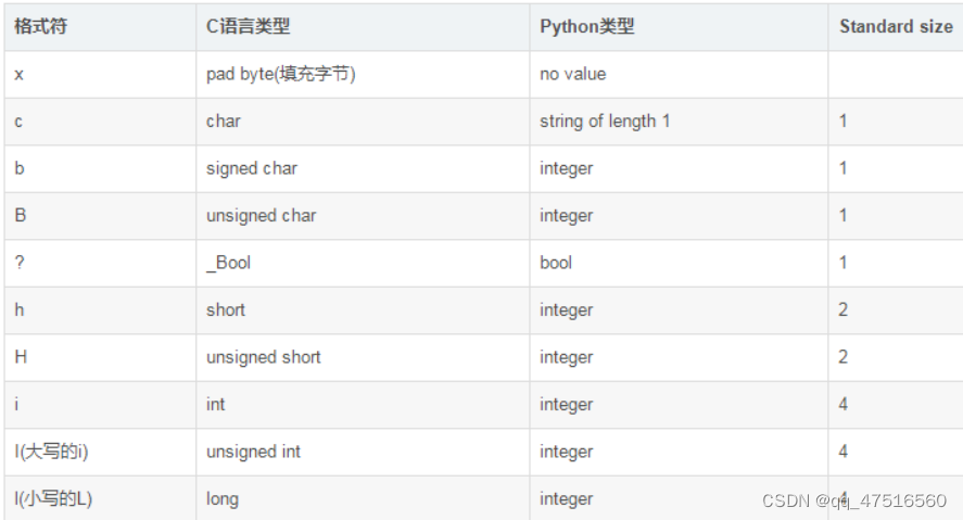 python 上位机直接与西门子变频器建立通信_python plc上位机-CSDN博客