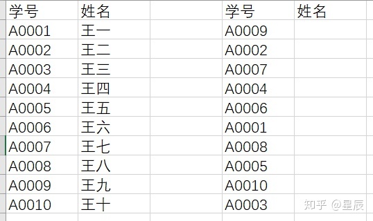 vba 如何从右开始搜索特定字符位置_Excel如何用VLOOKUP函数反向查找？