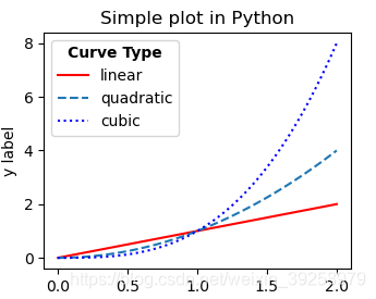 Matplotlib(一)与Matlab在绘图上的对比_matplotlib和matlab的区别-CSDN博客