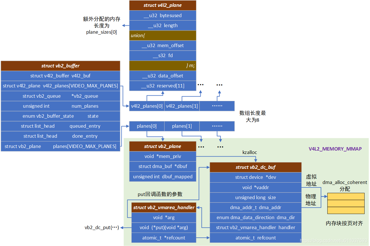 缓冲区结构示意图