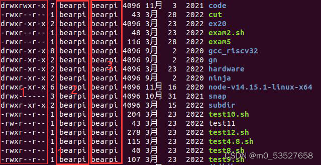 Linux--认知权限信息_ubuntu 权限 数字 所有组合-CSDN博客