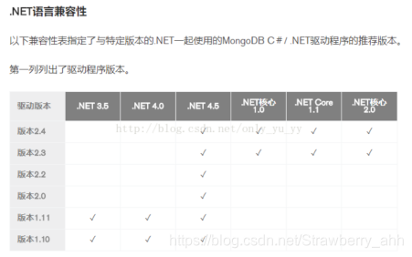 此图借鉴于https://blog.youkuaiyun.com/only_yu_yy/article/details/78882446