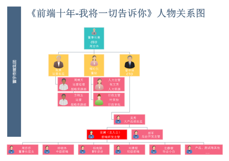 图片描述