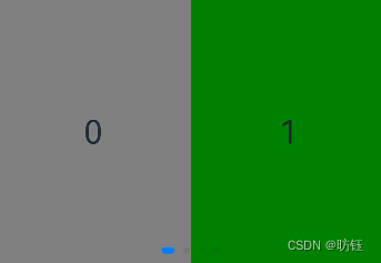 创建轮播(Swiper)插图17 创建轮播(Swiper)