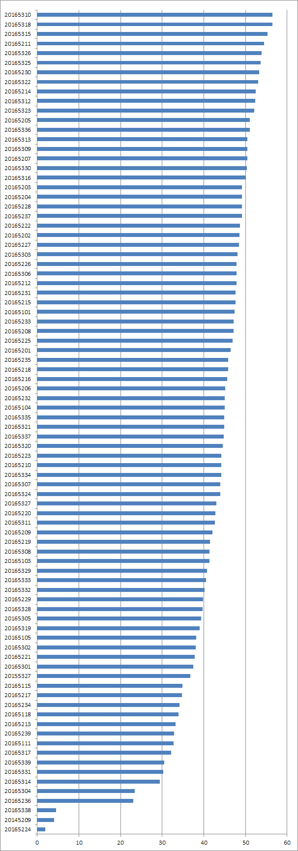 1071476-20180521194614108-1211948091.png