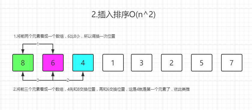 第一版插入排序