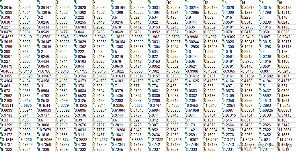 示例：pandas 是基于NumPy 的一种工具，该工具是为了解决数据分析任务而创建的。