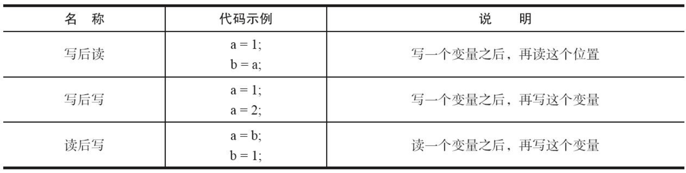 JMM%20Java%20Memory%20Model%20Java%20a84d5546e3134a4a9d6fa3c3051083d8/Untitled%202.png