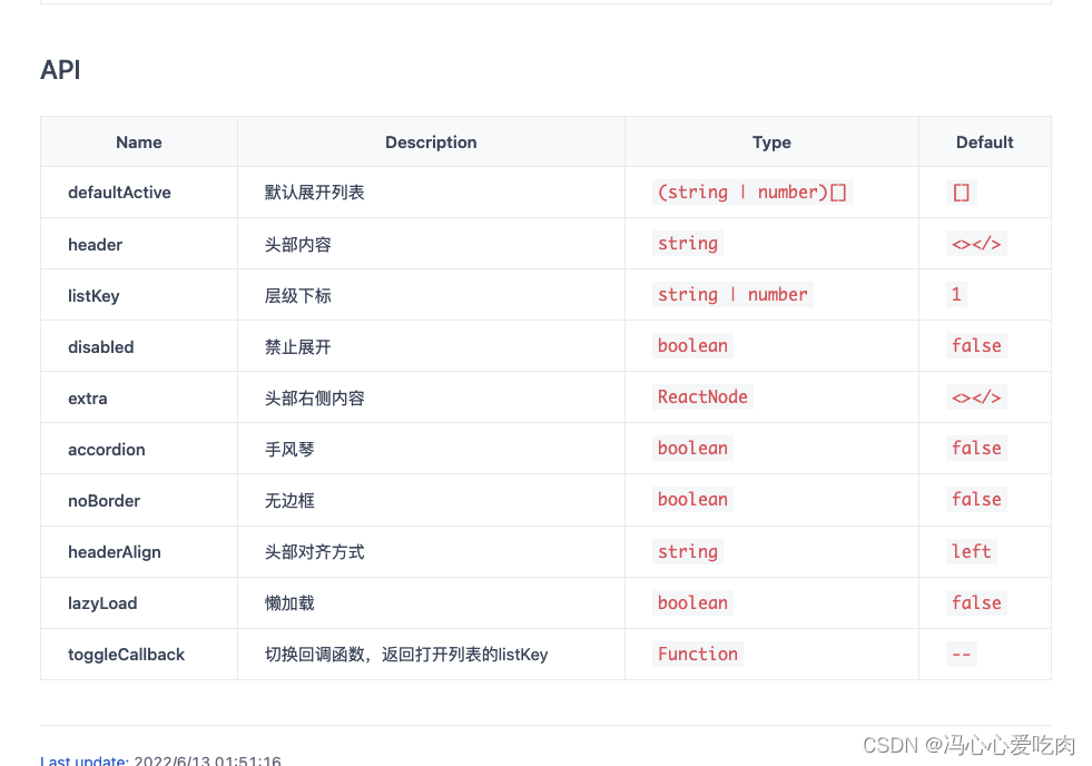 Concis组件库封装——Collapse折叠面板_collapseprops-CSDN博客