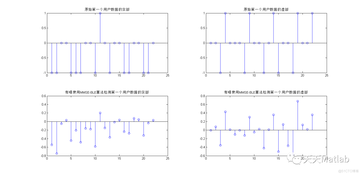 基于ZF-BLE算法和MMSE实现TD-SCDMA的信道估计附matlab代码_无人机_02