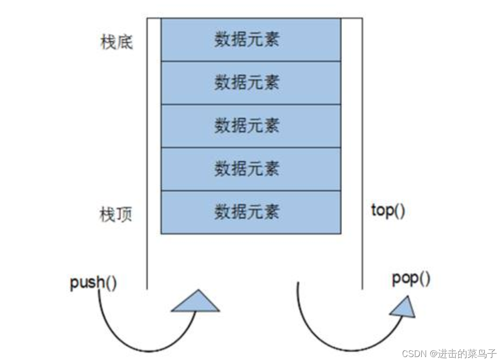 stack容器和queue容器-CSDN博客