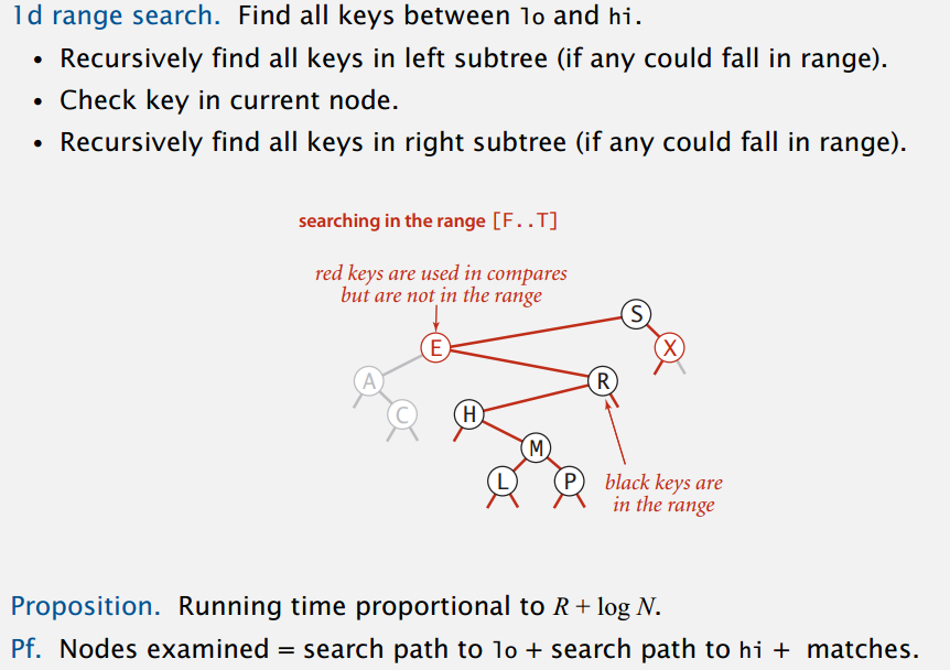 Geometric Search Algorithm Geometric Search-CSDN博客