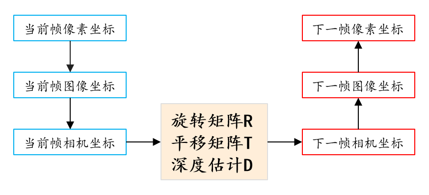 image-20221228205746276