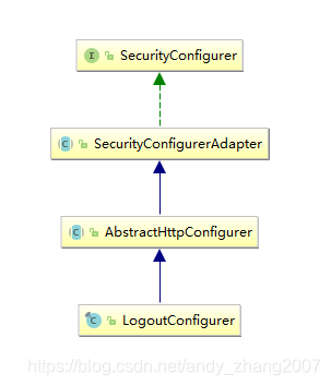 LogoutConfigurer