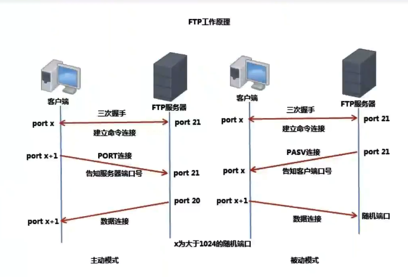 image-20220615190933479