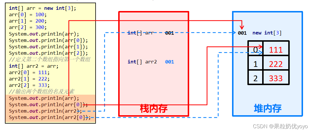 数组基础知识详解-CSDN博客