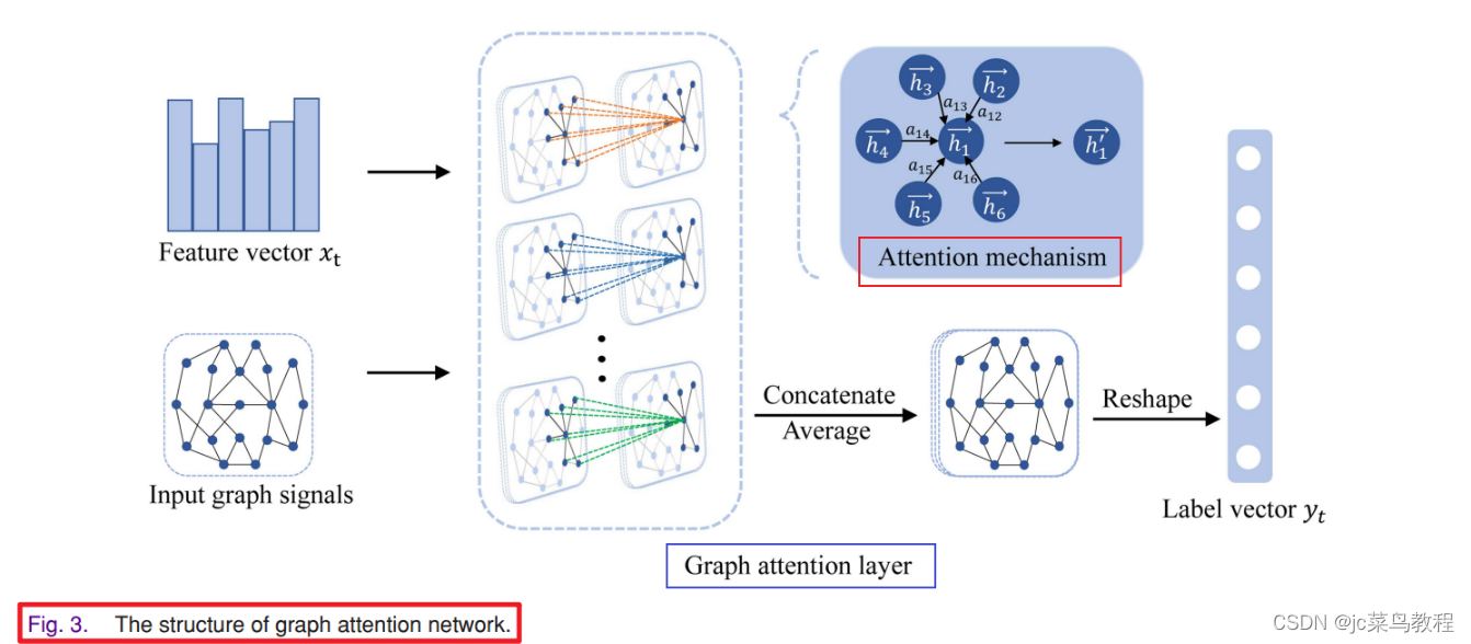 【读文献】A Spatiotemporal Graph Attention Network Based on Synchronization ...