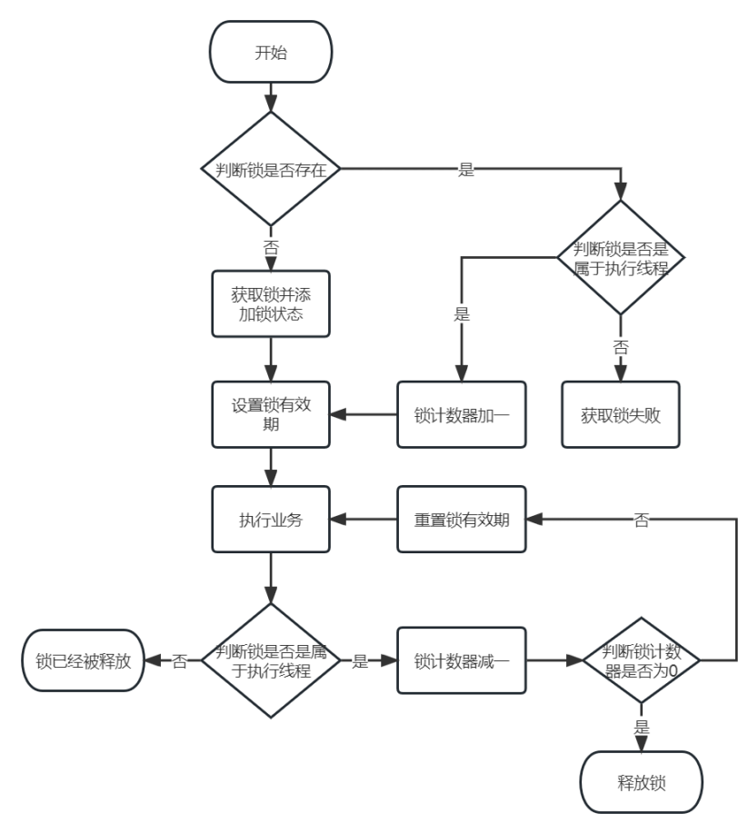 image-20230306162753485