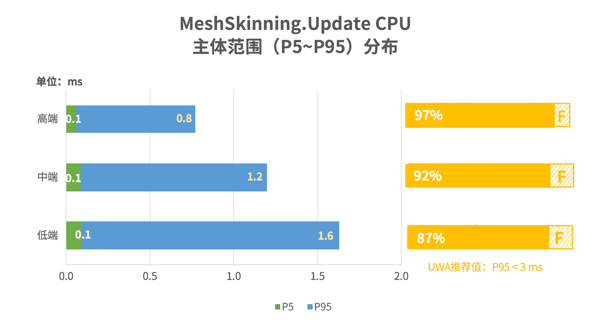 请输入图片描述