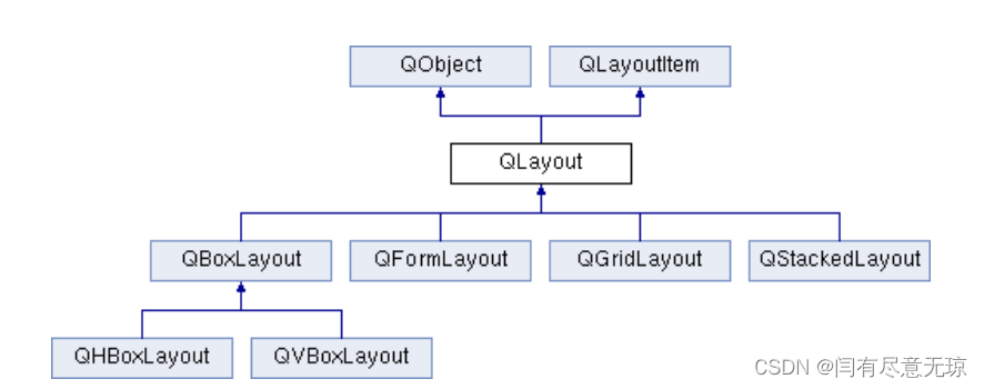 Qt布局管理深入解析：从基础到高级技巧-CSDN博客