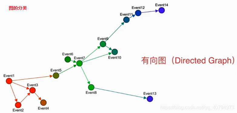 图论 Graph Theory_图论相关英文-CSDN博客