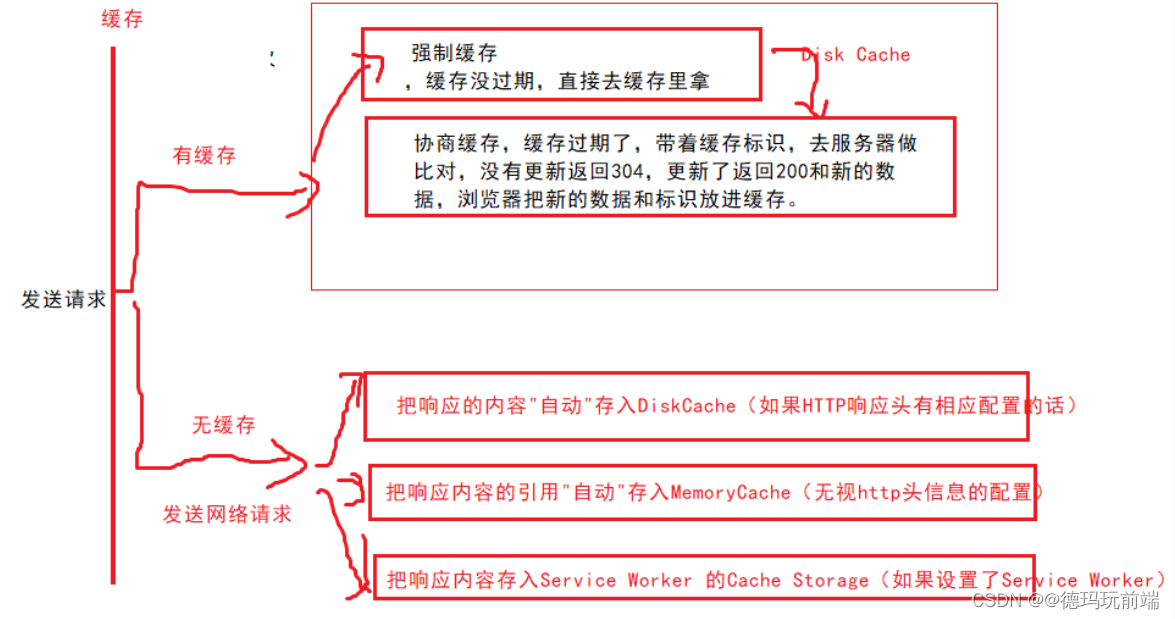 [外链图片转存失败,源站可能有防盗链机制,建议将图片保存下来直接上传(img-ByxzJskl-1686303494611)(https://note.youdao.com/yws/res/27825/WEBRESOURCE77d265260629d76fba07ed818a1f0491)]