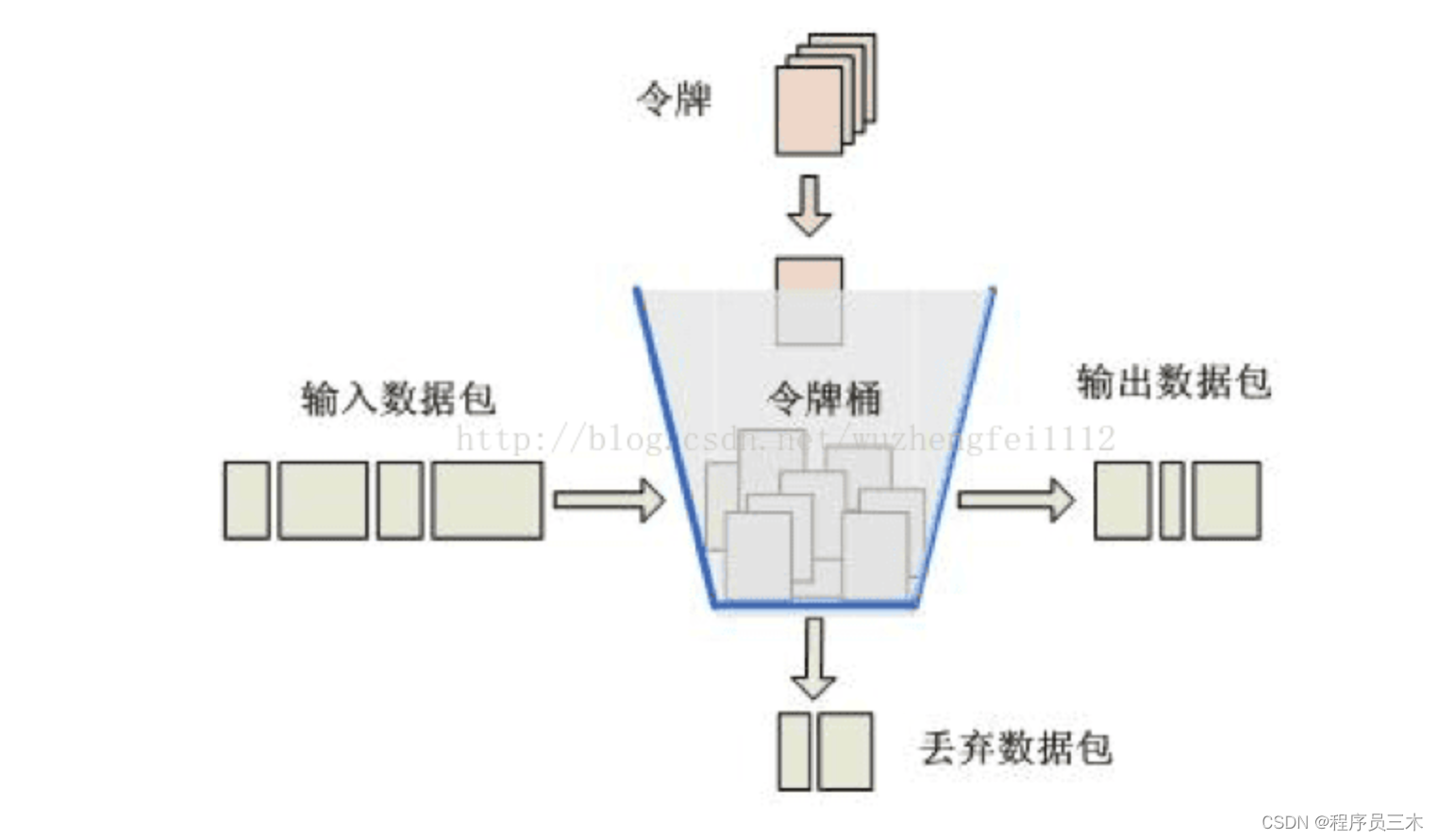8. 「Java大师」教你如何用Spring Boot轻松实现高效「限流」!_java限流框架-CSDN博客