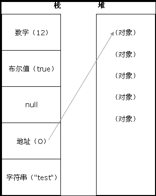 内存